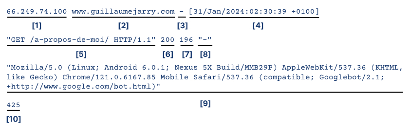 détails d'une ligne de logs